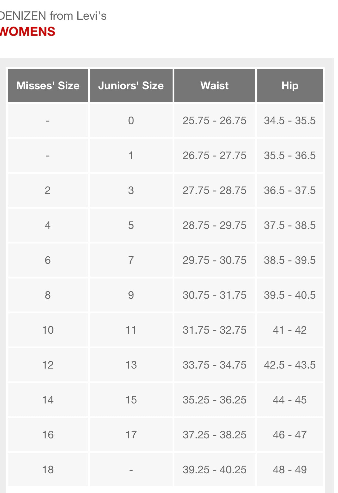 DENIZEN° from Levi's Women's High-Rise 5"
Jean Shorts